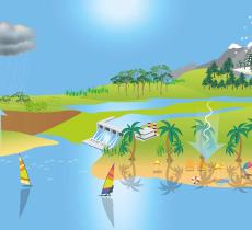 Il ciclo dell'acqua: cos'è e come funziona