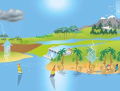 Il ciclo dell'acqua: cos'è e come funziona