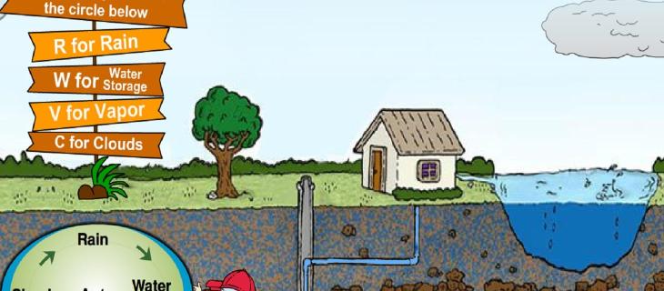 Thirstin's Water Cycle: il ciclo dell'acqua interattivo 